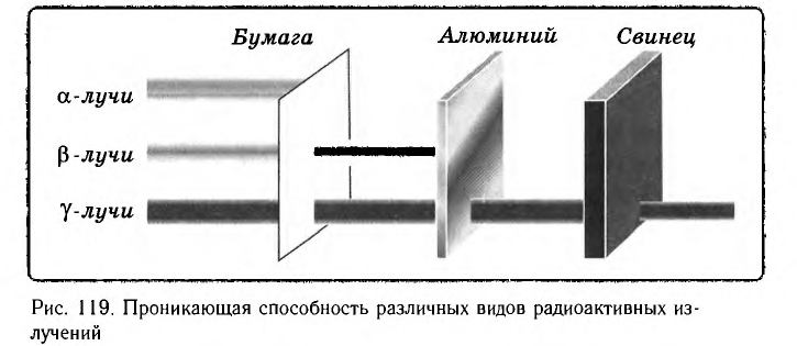 Ядерная физика - основные понятия, формулы и определение с примерами