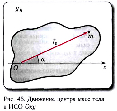 Статика в физике - основные понятия, формулы и определения с примерами