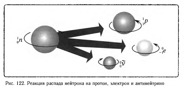 Ядерная физика - основные понятия, формулы и определение с примерами