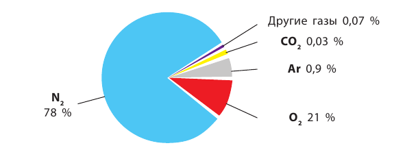 Неорганическая химия - основные понятия, законы, формулы, определения и примеры