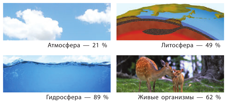 Неорганическая химия - основные понятия, законы, формулы, определения и примеры