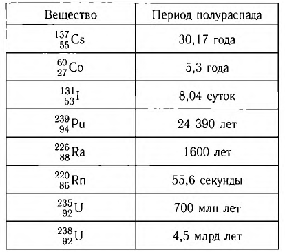 Ядерная физика - основные понятия, формулы и определение с примерами