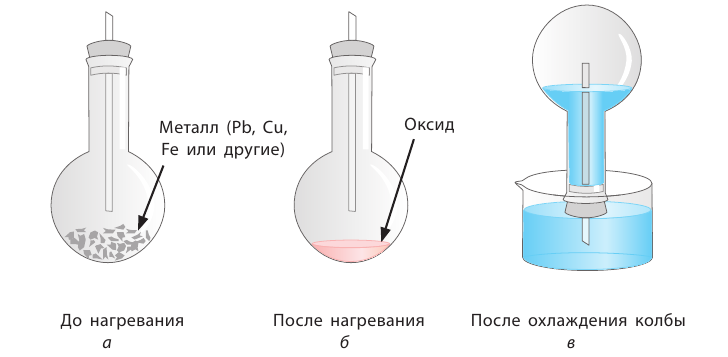 Неорганическая химия - основные понятия, законы, формулы, определения и примеры