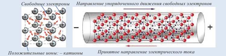 Законы постоянного тока - формулы и определение с примерами