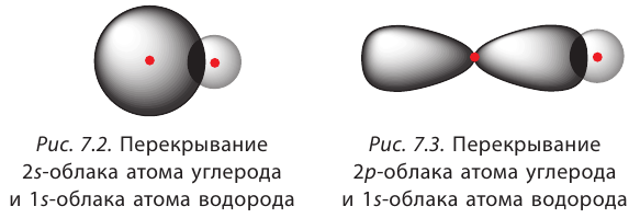 Органическая химия - основные понятия, что изучает, формулы и определения с примерами