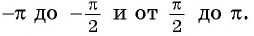 Функция y=sin x и её свойства и график с примерами решений