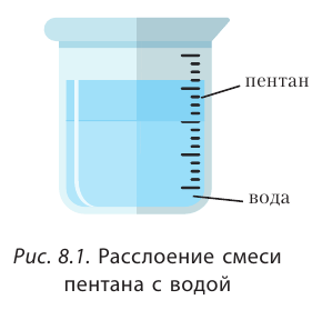 Органическая химия - основные понятия, что изучает, формулы и определения с примерами