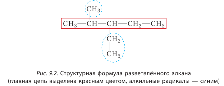 Органическая химия - основные понятия, что изучает, формулы и определения с примерами