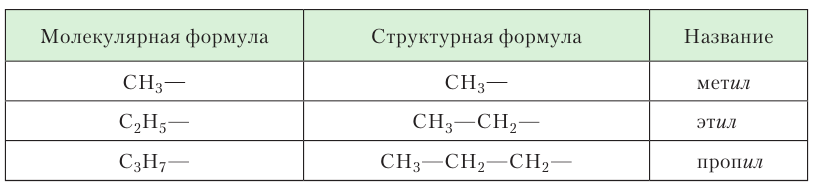 Органическая химия - основные понятия, что изучает, формулы и определения с примерами