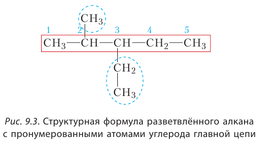 Органическая химия - основные понятия, что изучает, формулы и определения с примерами