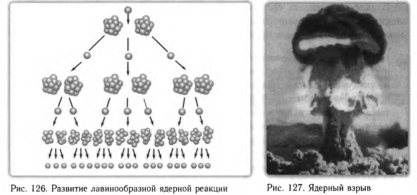 Ядерная физика - основные понятия, формулы и определение с примерами