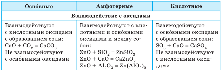 Неорганическая химия - основные понятия, законы, формулы, определения и примеры