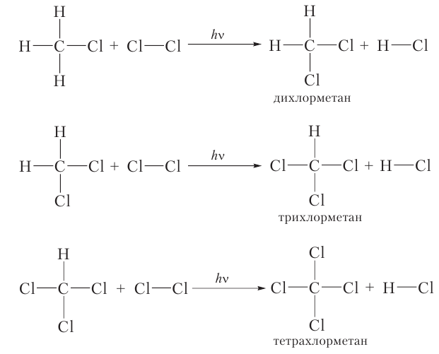 Органическая химия - основные понятия, что изучает, формулы и определения с примерами