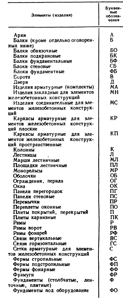 Черчение - примеры с решением заданий и выполнением чертежей