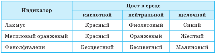 Неорганическая химия - основные понятия, законы, формулы, определения и примеры