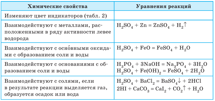 Неорганическая химия - основные понятия, законы, формулы, определения и примеры