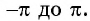 Функция y=sin x и её свойства и график с примерами решений