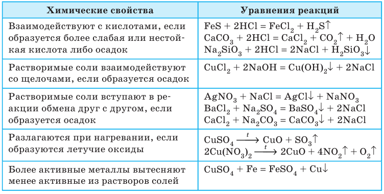 Неорганическая химия - основные понятия, законы, формулы, определения и примеры