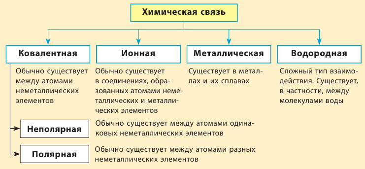 Неорганическая химия - основные понятия, законы, формулы, определения и примеры