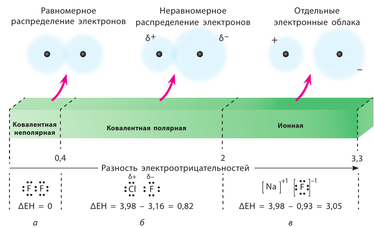 Неорганическая химия - основные понятия, законы, формулы, определения и примеры