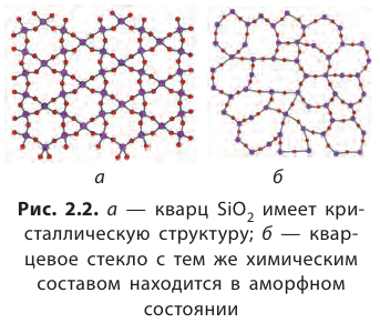 Неорганическая химия - основные понятия, законы, формулы, определения и примеры