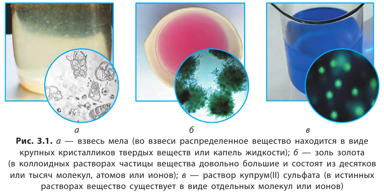 Неорганическая химия - основные понятия, законы, формулы, определения и примеры