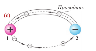 Законы постоянного тока - формулы и определение с примерами