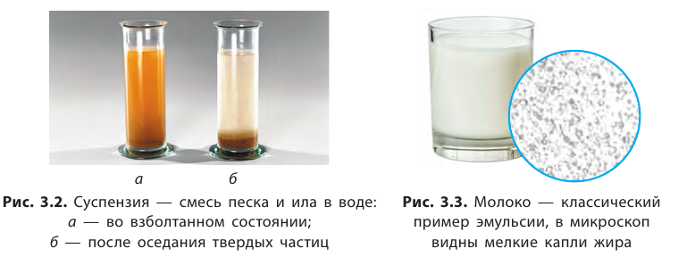 Неорганическая химия - основные понятия, законы, формулы, определения и примеры