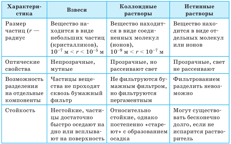 Неорганическая химия - основные понятия, законы, формулы, определения и примеры