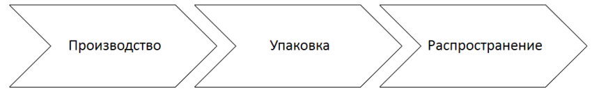 Издержки в медиаиндустрии - особенности и концепция