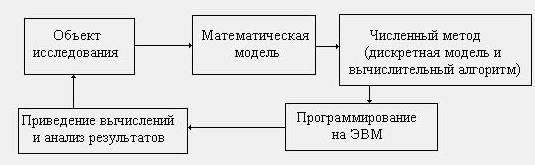 Исследование операций и методы оптимизации - концепция задачи, определение, классификация и анализ