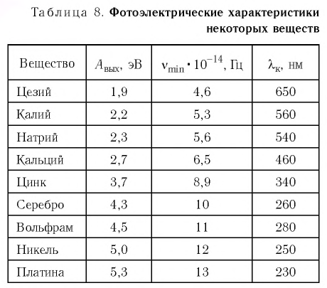 Фотоны в физике - основные понятия, формулы и определение с примерами