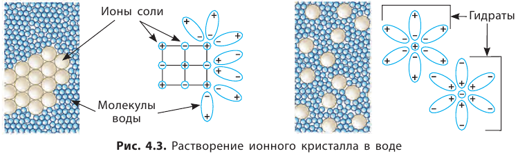 Неорганическая химия - основные понятия, законы, формулы, определения и примеры