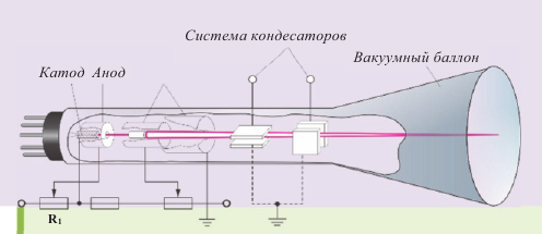 Законы постоянного тока - формулы и определение с примерами