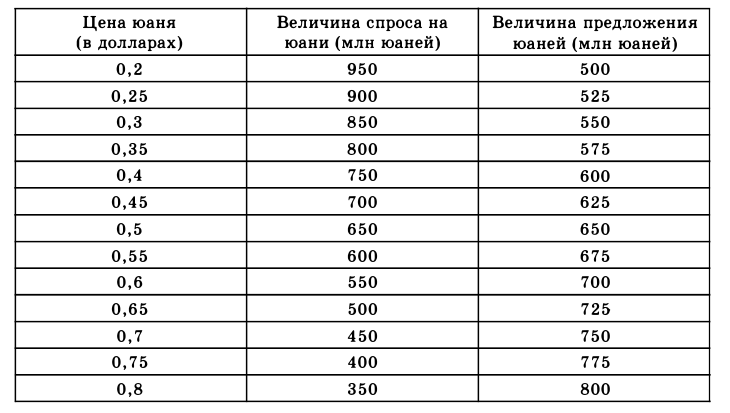 Экономическая теория - примеры с решением заданий и выполнением задач