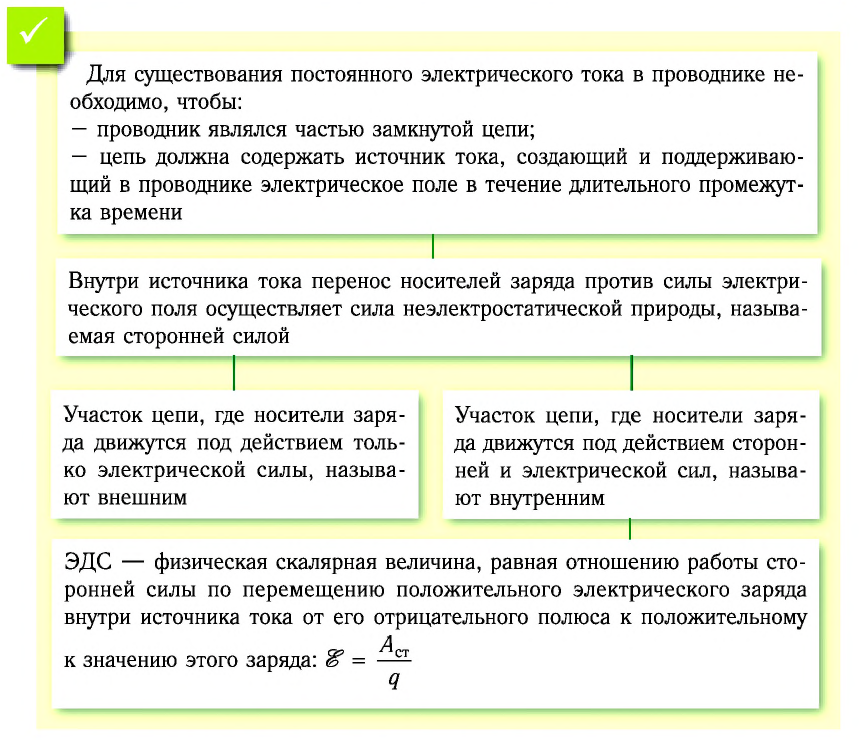 Электродинамика - основные понятия, формулы и определения с примерами