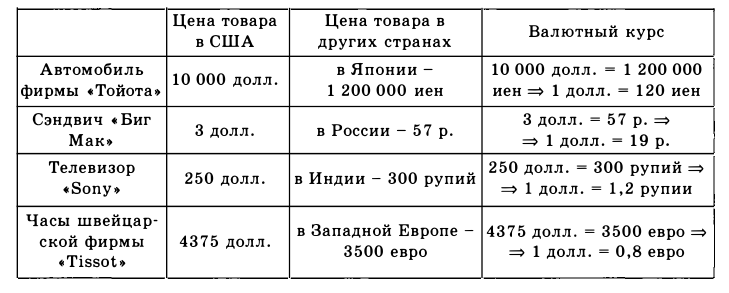 Экономическая теория - примеры с решением заданий и выполнением задач