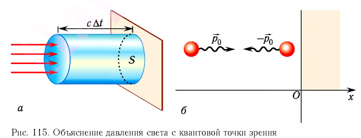 Фотоны в физике - основные понятия, формулы и определение с примерами