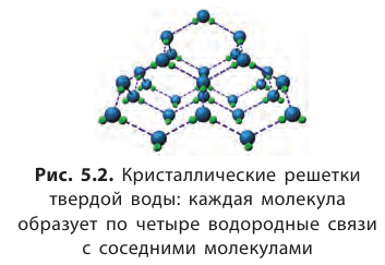 Неорганическая химия - основные понятия, законы, формулы, определения и примеры