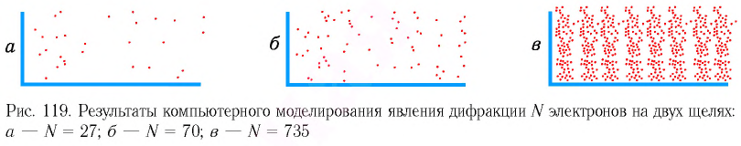 Фотоны в физике - основные понятия, формулы и определение с примерами