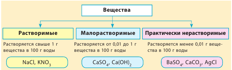 Неорганическая химия - основные понятия, законы, формулы, определения и примеры