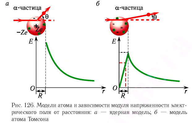 Атомная физика - основные понятия, формулы и определение с примерами