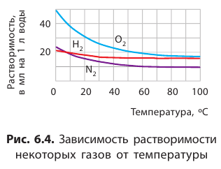 Неорганическая химия - основные понятия, законы, формулы, определения и примеры