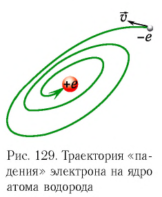 Атомная физика - основные понятия, формулы и определение с примерами