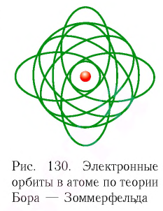 Атомная физика - основные понятия, формулы и определение с примерами