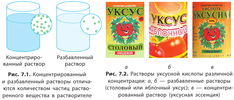 Неорганическая химия - основные понятия, законы, формулы, определения и примеры