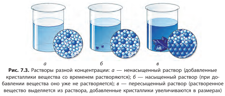 Неорганическая химия - основные понятия, законы, формулы, определения и примеры