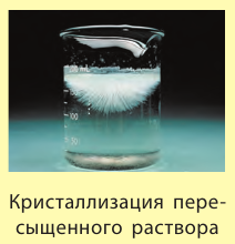 Неорганическая химия - основные понятия, законы, формулы, определения и примеры