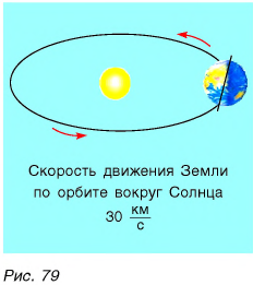 Движение и силы в физике - виды, формулы и определения с примерами