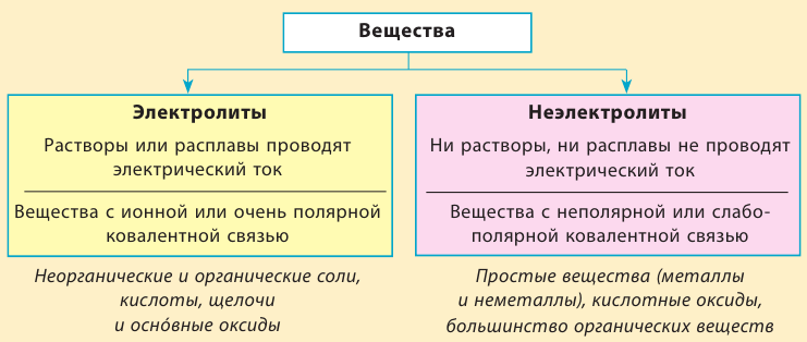 Неорганическая химия - основные понятия, законы, формулы, определения и примеры